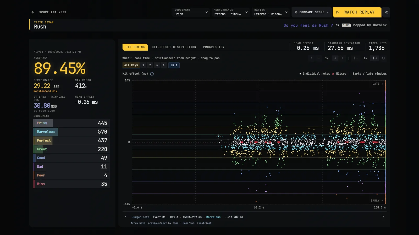 Replay analysis: hit timing per key, distribution and progression graphs